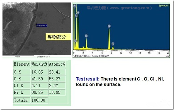 污染物的EDX分析結果。有C(碳)、O(氧)、Cl(氯)、Ni(鎳)，沒有金(Au)的成份。其中C及O都有偏高的現象。
