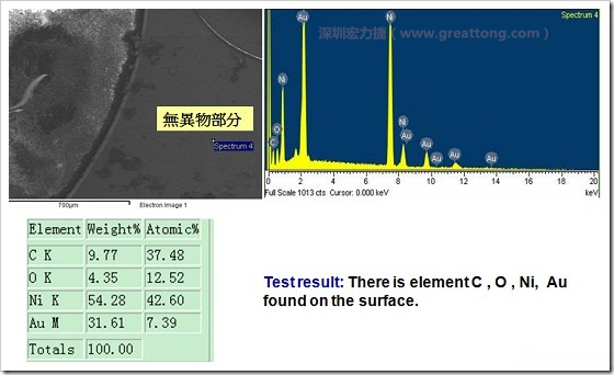無異物污染的EDX分析結果。有C(碳)、O(氧)、Ni(鎳)、Au(金)，少了氯(Cl)的成份