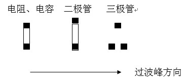 貼片元件(尤其是厚度較高的貼片元件)長軸放置方向應該盡可能垂直于波峰焊前進方向，以盡量避免產(chǎn)生陰影區(qū)。
