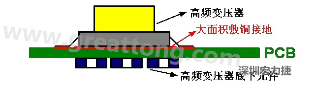 高頻元件（如變壓器、電感）底下第一層不要走線，高頻元件正對(duì)著的底面也最好不要放置元件，如果無法避免，可以采用屏蔽的方式