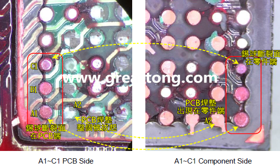看左邊PCB端的圖，可以看到A1、B1錫球的直徑似乎與C1不一樣，C1感覺比較小，這是因為A1、B1錫球的斷裂面出現在PCB端，所以看到是PCB上焊墊/焊盤的直徑，而C1錫球的斷裂面則在零件端，所以其直徑比較小，一般來說同一顆BGA錫球，PCB上的焊墊會比零件上的焊墊來得大，其實如果仔細看PCB端C1的錫球，應該還是看得出來斷裂面下方還是有模糊的球體形狀，其大小應該等同于A1及B1，其此可以更加確定C1的斷裂面在零件端，因為錫球整個黏在PCB焊墊上。