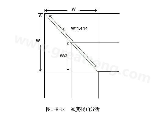 在W/2線長的時間內(nèi)傳輸線阻抗變化到最小，再經(jīng)過W/2時間又恢復到正常的阻抗，整個發(fā)生阻抗變化的時間極短，往往在10ps之內(nèi)，這樣快而且微小的變化對一般的信號傳輸來說幾乎是可以忽略的。