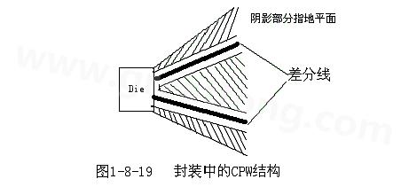 通過地平面的隔離也可以起到很好的屏蔽作用，這種結(jié)構(gòu)在高頻的（10G以上）IC封裝PCB設(shè)計中經(jīng)常會用采用，被稱為CPW結(jié)構(gòu)，可以保證嚴格的差分阻抗控制（2Z0）