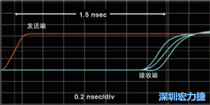 對(duì)于受擾線的場(chǎng)線來(lái)說(shuō)，介電系數(shù)一樣，都等于導(dǎo)線條帶的介電常數(shù)