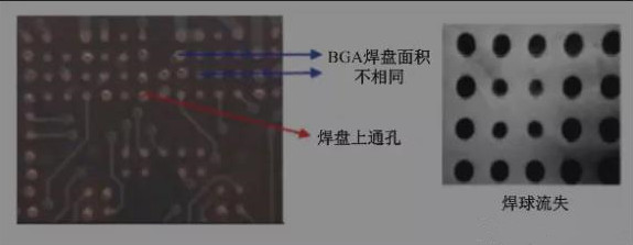BGA焊盤的尺寸不同，并且焊點(diǎn)是不規(guī)則圓形的不同尺寸的圓