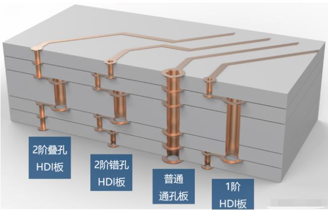 8層2階疊孔，高通驍龍624